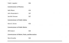 2026 Municipal Election - Certified Results - Final