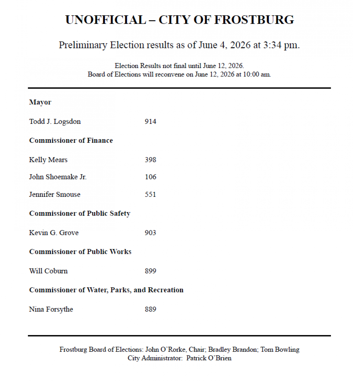 Preliminary Election Results - 2026 - 6.4.26