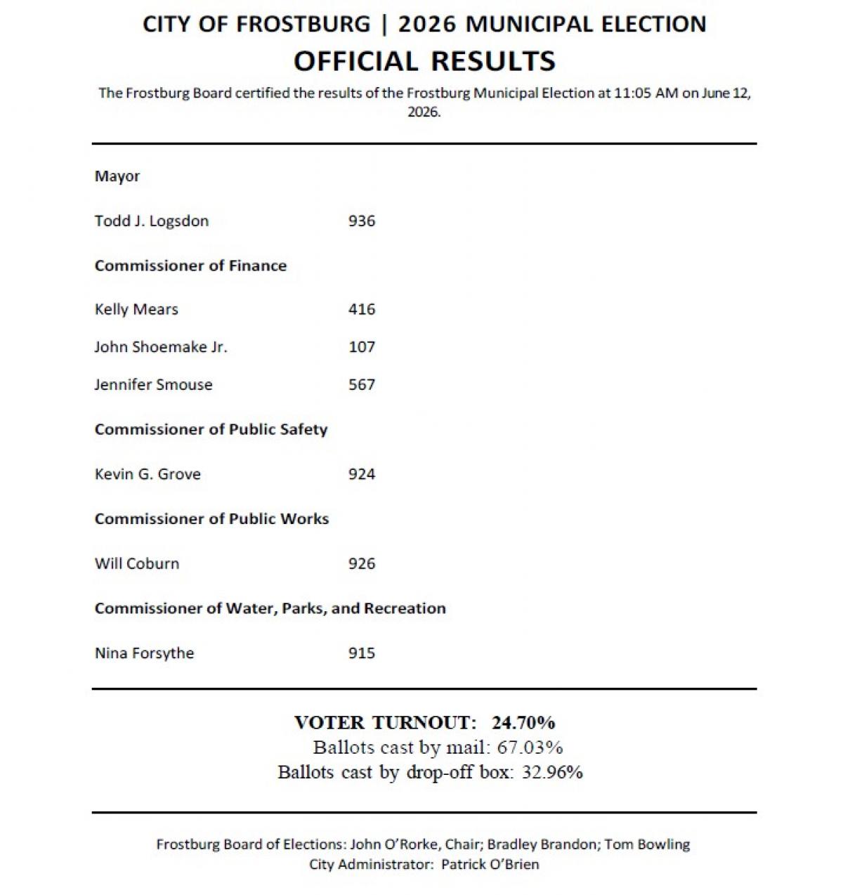 2026 Municipal Election - Certified Results - Final