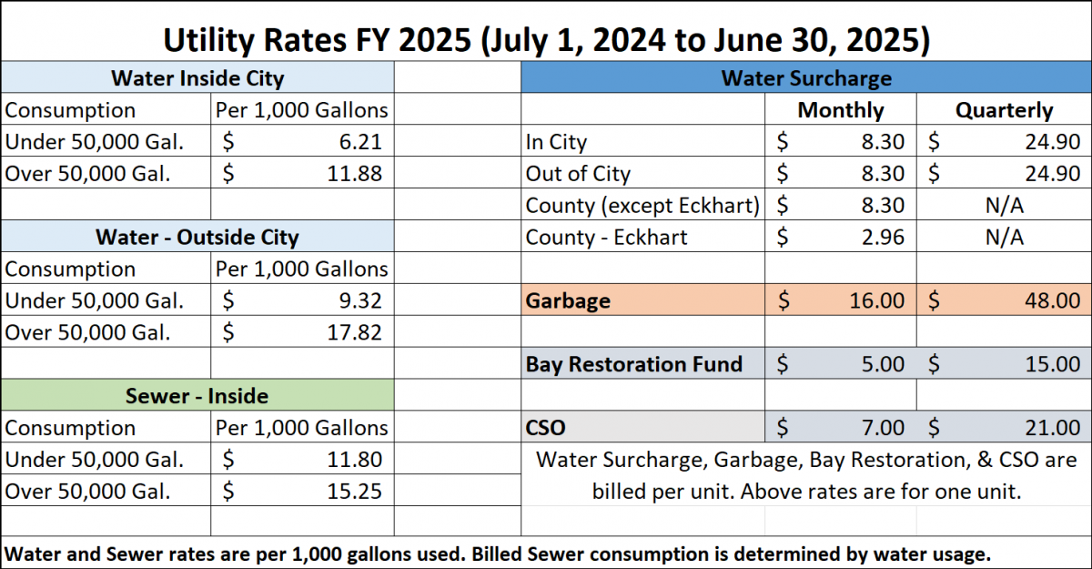 FY 2025 Rates