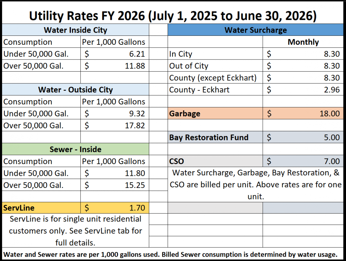 FY 2026 Rates