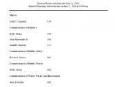 Preliminary Election Results - 2026 - 6.4.26