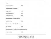 2026 Municipal Election - Certified Results - Final